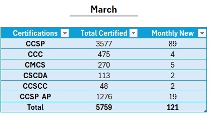 March 2025 Summary Image