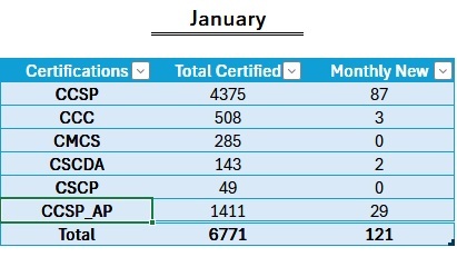 Jan 2026 Summary Image