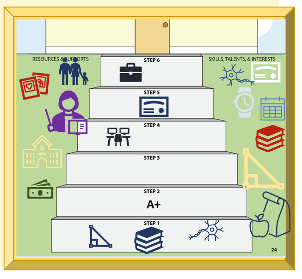 Figure 4 Parker Bell Osborn